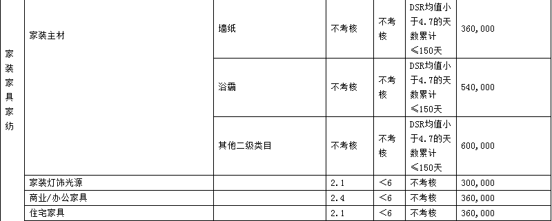 2023年天貓商家考核標(biāo)準(zhǔn)是什么